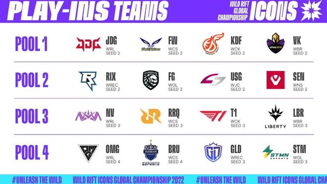 竞技水平 竞技水平