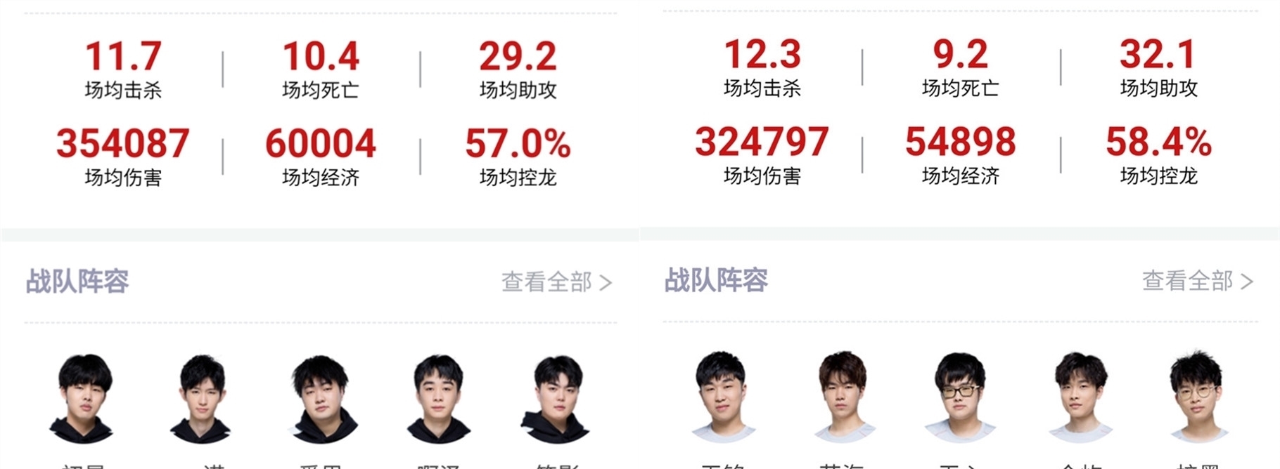 中期围绕河